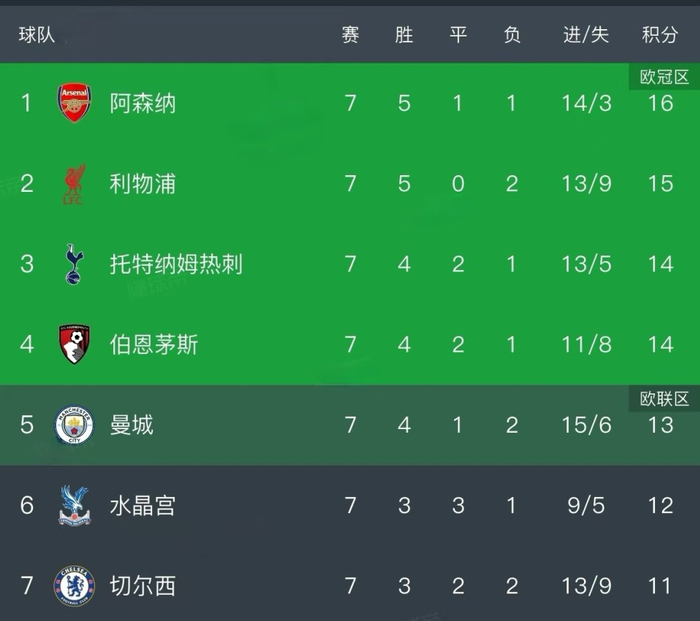 赛地聚焦：英超今夜热度飙升，门兴格拉德巴赫防线松动，压力陡增，纪律约束更严格的简单介绍